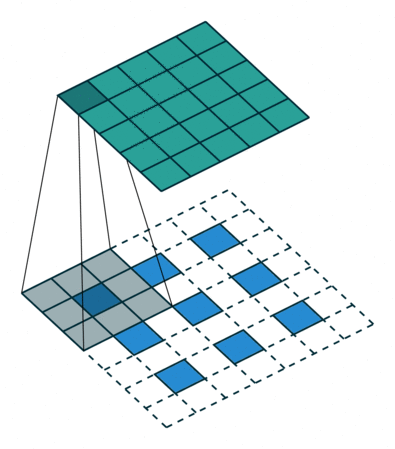 transposed_conv
