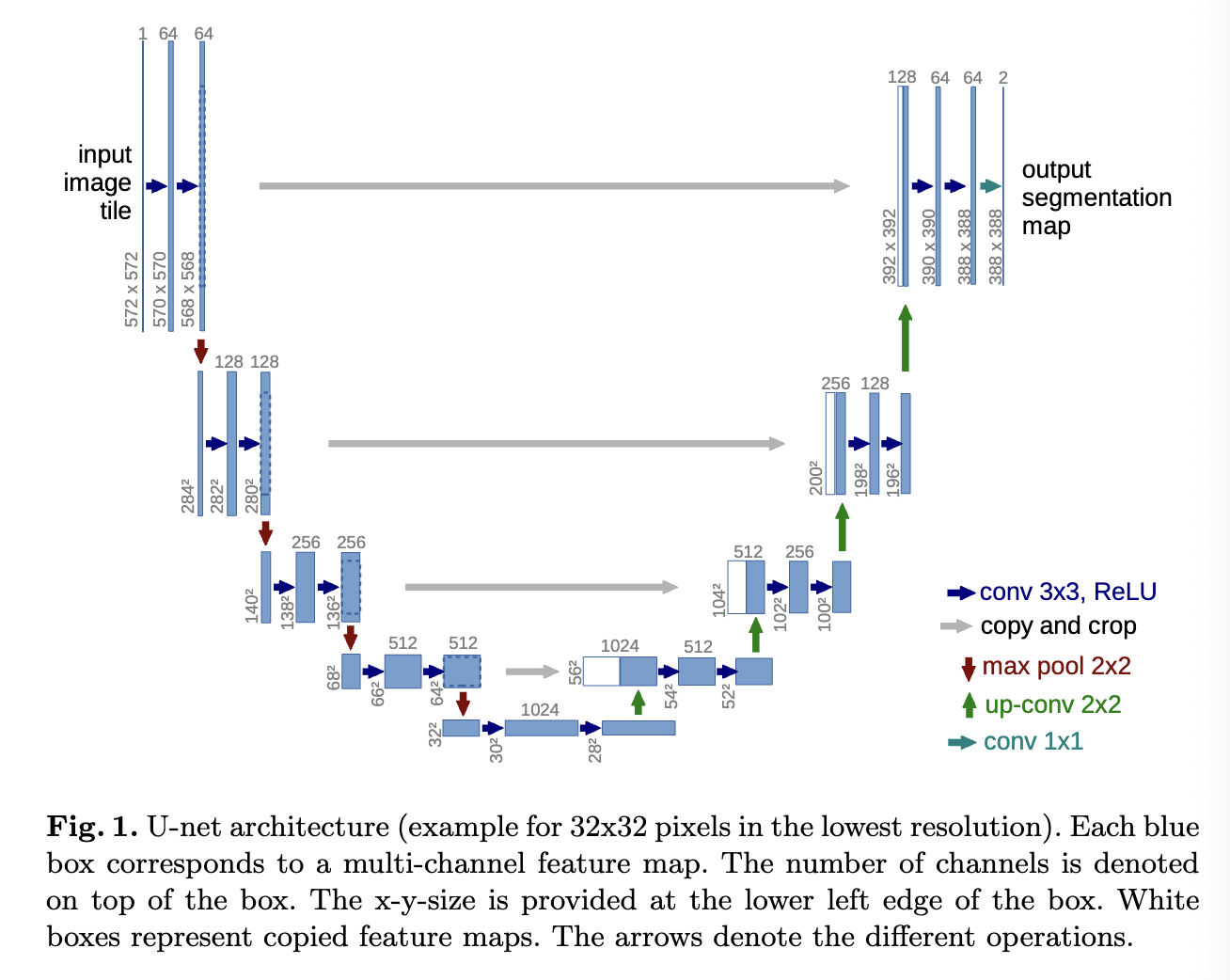 u-net architecture